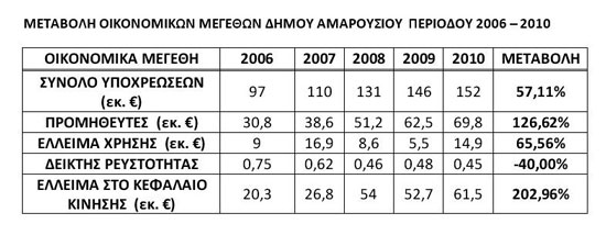 isologismos-2010-1
