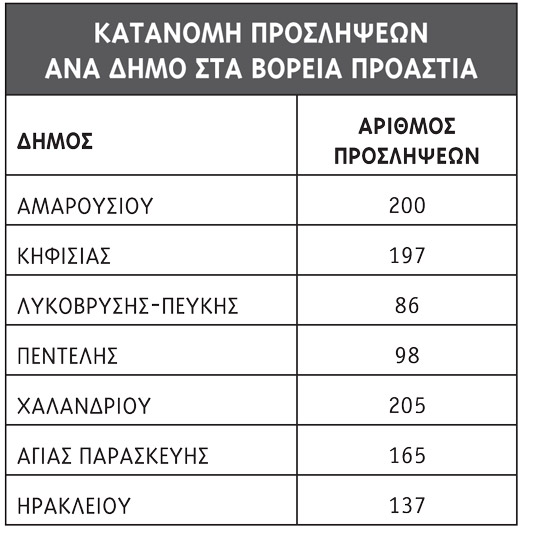 pinakaki-proslipseis
