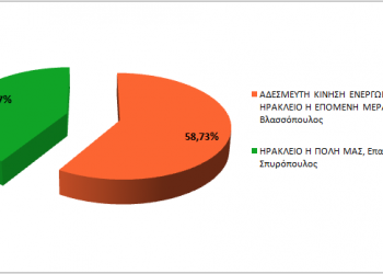 ΔΗΜΟΣ ΗΡΑΚΛΕΙΟΥ