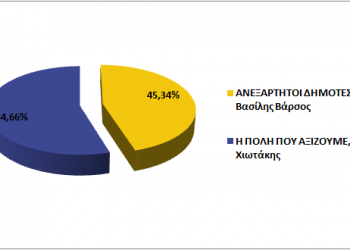 ΔΗΜΟΣ ΚΗΦΙΣΙΑΣ