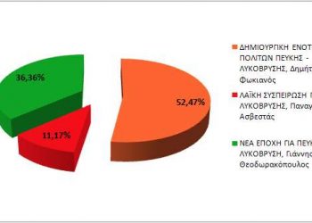 ΔΗΜΟΣ ΛΥΚΟΒΡΥΣΗΣ