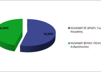 ΔΗΜΟΣ ΧΑΛΑΝΔΡΙΟΥ