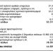 Απολογισμός με έλλειμμα