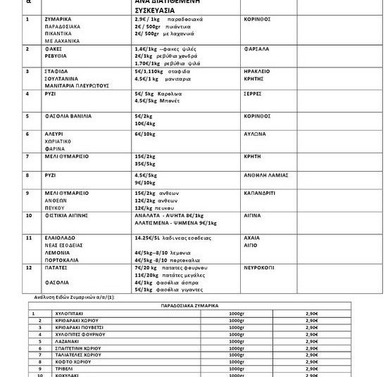 Διανομή φθηνών τροφίμων