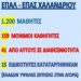 40 εκπαιδευτικοί σε διαθεσιμότητα