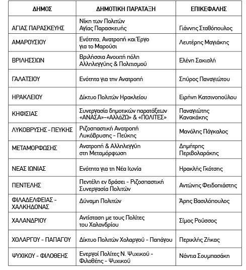 ΣΥΡΙΖΑ: Στήριξη υποψ. δημάρχων