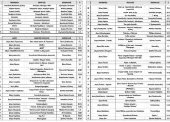 Oικοδομούμε ένα πράσινο μέλλον στην αυτοδιοίκηση!