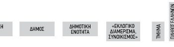 Πού ψηφίζουν οι δημότες στην Αγία Παρασκευή