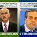 Aνοίγουν κελιά φυλακών με τον ESM