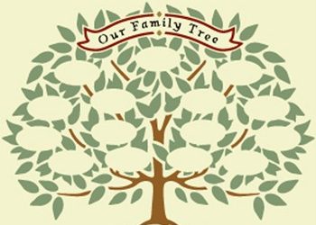 Γενεόγραμμα από τον Όμιλο Unesco