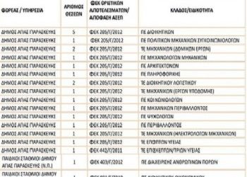 Μόνιμο προσωπικό από τους επιτυχόντες του ΑΣΕΠ
