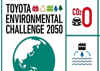 Περιβαλλοντική Πρόκληση Toyota 2050