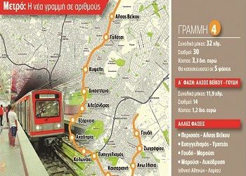 Μετά την «Ευτέρπης», η πλατεία Γαρδέλη(;)