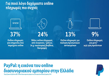 Οι Έλληνες πλέον δεν χρησιμοποιούν το internet απλώς για αγορές