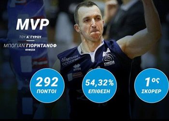 Πολυτιμότερος παίκτης του πρώτου γύρου ο Μπόγιαν Γιορντάνοφ