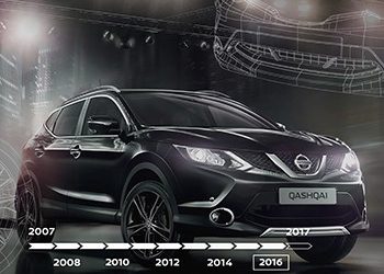 Nissan QASHQAI : το Αυθεντικό Crossover γιορτάζει 10 χρόνια με ένα συναρπαστικό video