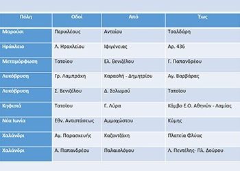 Αποκατάσταση και συντήρηση δρόμων στον βόρειο τομέα