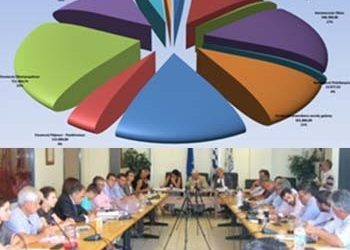 Ψηφίστηκε  ο προϋπολογισμός 2018