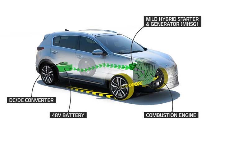 H Kia παρουσιάζει νέο  υβριδικό σύστημα (mild hybrid) 48V εντός του έτους