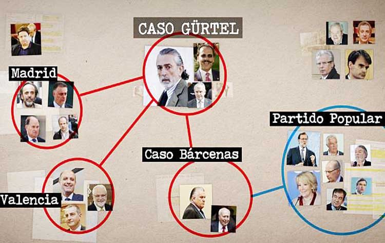 Ισπανία: Δικαιοσύνη με «δέλτα» κεφαλαίο