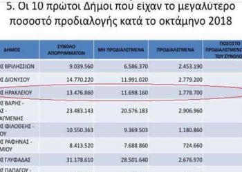 Τρίτος Δήμος στην Αττική στην προ - διαλογή απορριμμάτων το Ηράκλειο