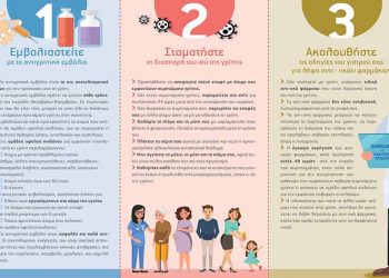 «Ασφαλίζουμε τον εαυτό μας και τους γύρω μας»