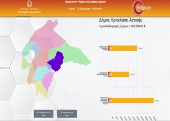 Επενδύσεις 1 εκατ. ευρώ στον Δήμο με χρηματοδότηση από τον Φιλόδημο