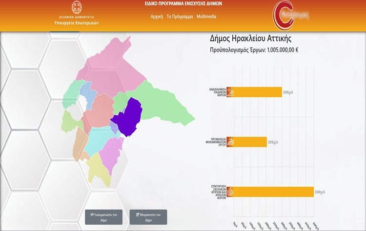 Επενδύσεις 1 εκατ. ευρώ στον Δήμο με χρηματοδότηση από τον Φιλόδημο