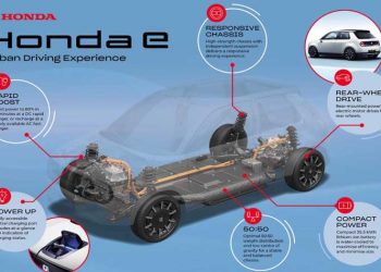 Νέα πλατφόρμα Honda - e σχεδιασμένη για την πόλη