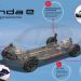 Νέα πλατφόρμα Honda - e σχεδιασμένη για την πόλη
