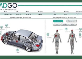 Η Hyundai αναπτύσσει νέα προηγμένα συστήματα ασφαλείας