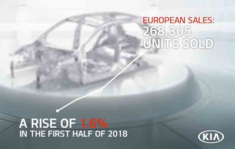 Ρεκόρ ευρωπαϊκών πωλήσεων εξαμήνου για την Kia Motors