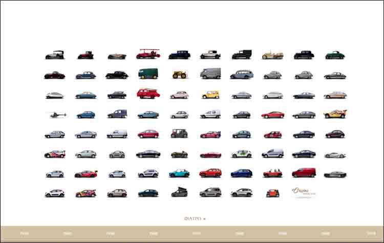 Ανακαλύψτε το πρώτο online μουσείο της Citroën