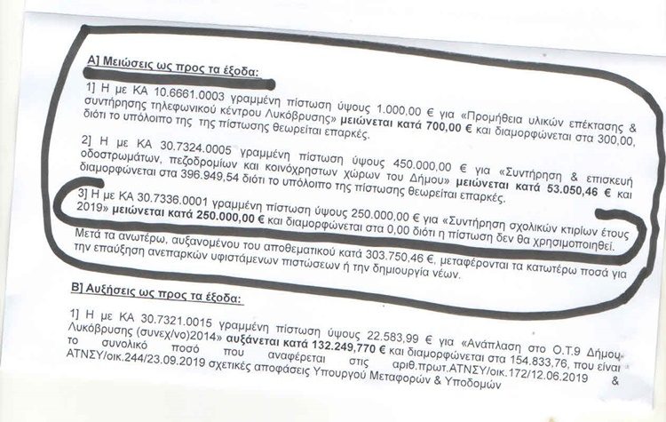 «Συμμαχία Πολιτών»: «Μηδένισαν το κονδύλι των σχολείων για να εμφανίσουν… πλεόνασμα»