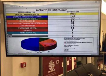 Τα πλήρη αποτελέσματα των εκλογών στην ΠΕΔΑ