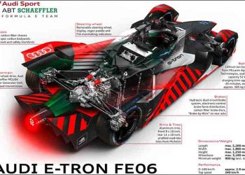 Η Audi στο πρωτάθλημα Formula E της σεζόν 2019 - 2020
