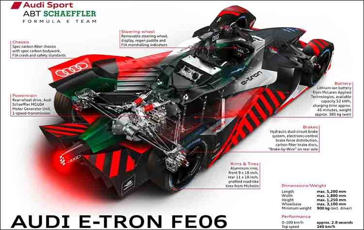 Η Audi στο πρωτάθλημα Formula E της σεζόν 2019 - 2020