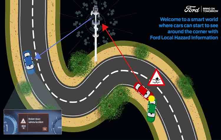 Για ένα ασφαλέστερο μέλλον: Η προηγμένη τεχνολογία του νέου Ford Puma «Local Hazard Information»