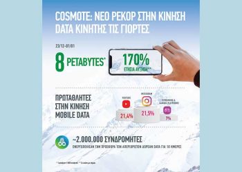 Cosmote: Νέο ρεκόρ στην κίνηση δεδομένων κινητής