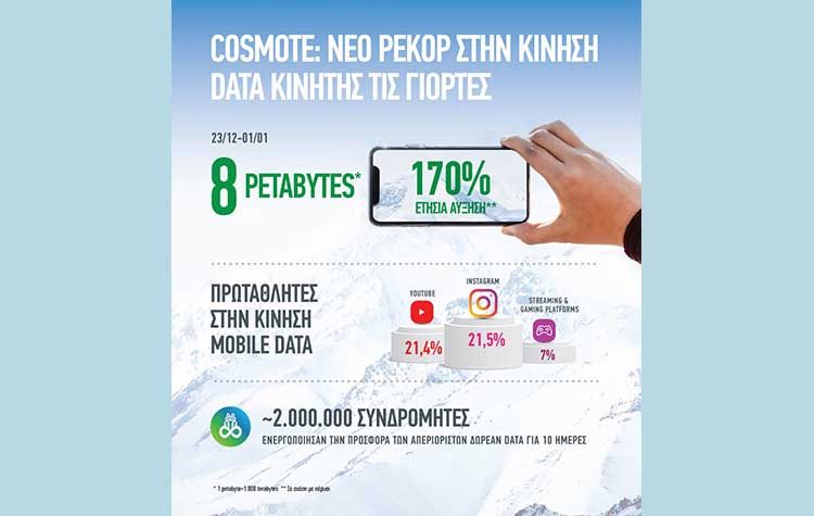 Cosmote: Νέο ρεκόρ στην κίνηση δεδομένων κινητής