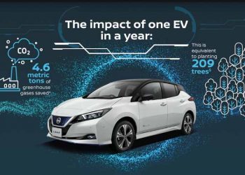 Nissan: Ηλεκτρικά οχήματα είναι η αντιμετώπιση της ατμοσφαιρικής ρύπανσης