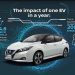Nissan: Ηλεκτρικά οχήματα είναι η αντιμετώπιση της ατμοσφαιρικής ρύπανσης