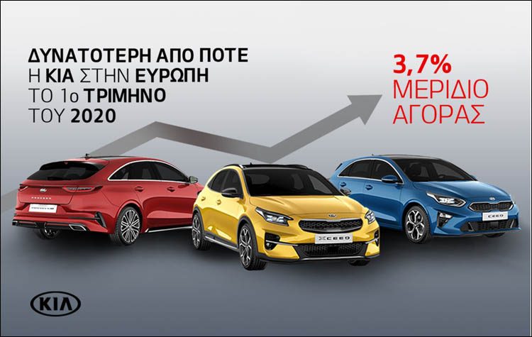 Αύξηση μεριδίου της Kia στην Ευρώπη το πρώτο τρίμηνο