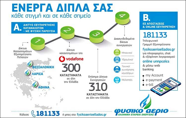 «Υψηλές πτήσεις» για το Φυσικό Αέριο Ελληνική Εταιρεία Ενέργειας