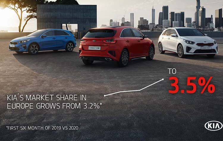 Νέο ρεκόρ μεριδίου της Kia στην Ευρώπη