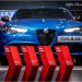 Alfa Romeo Giulia: Καρέ των… βραβείων στα «Sport Auto Award 2020»