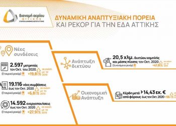 Χρονιά των ρεκόρ για την ΕΔΑ Αττικής με ισχυρό ρυθμό ανάπτυξης