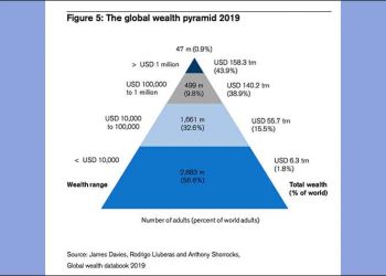 Covid-19: Η παράσταση που αρχίζει