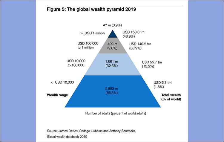 Covid-19: Η παράσταση που αρχίζει