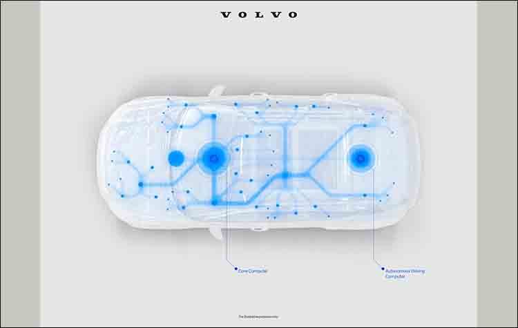 Volvo Cars: Αυτόνομη οδήγηση με υψηλό επίπεδο ασφαλείας